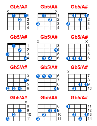 Gb5/A# ukulele chord charts/diagrams with finger positions and variations