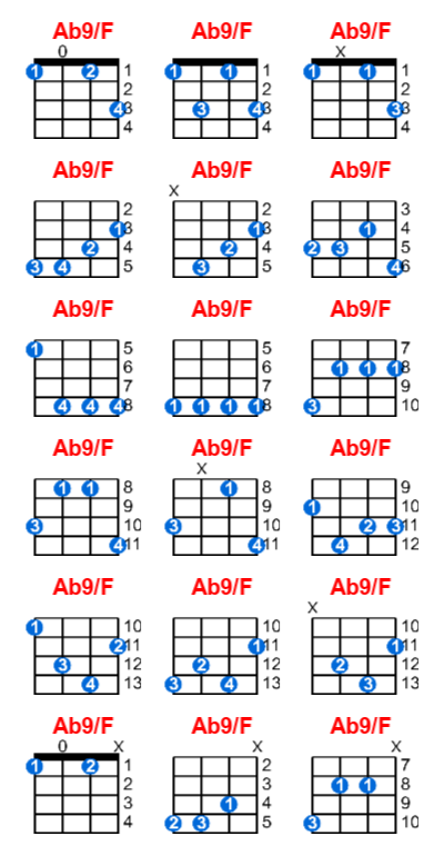 Ab9/F ukulele chord charts/diagrams with finger positions and variations