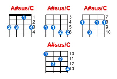 A#sus/C ukulele chord charts/diagrams with finger positions and variations