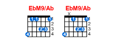 EbM9/Ab guitar chord charts/diagrams with finger positions and variations