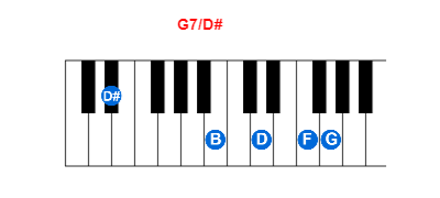 G7/D# piano chord charts/diagrams and inversions