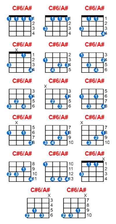 C#6/A# ukulele chord charts/diagrams with finger positions and variations