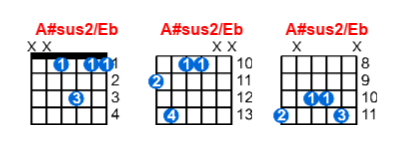A#sus2/Eb guitar chord charts/diagrams with finger positions and variations