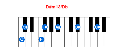 D#m13/Db piano chord charts/diagrams and inversions