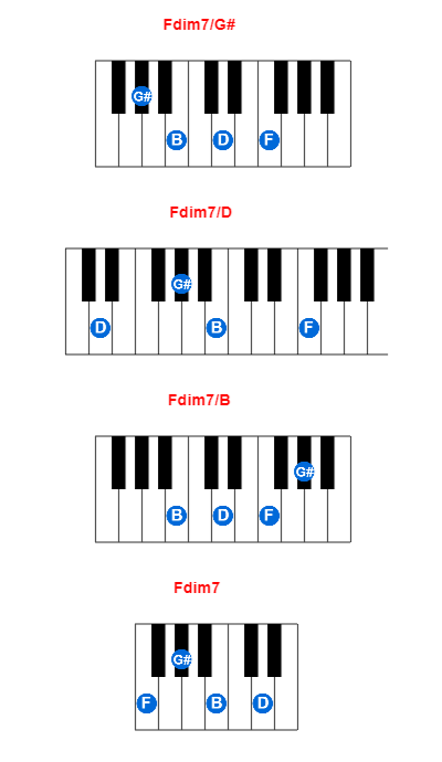 Fdim7/G# piano chord charts/diagrams and inversions