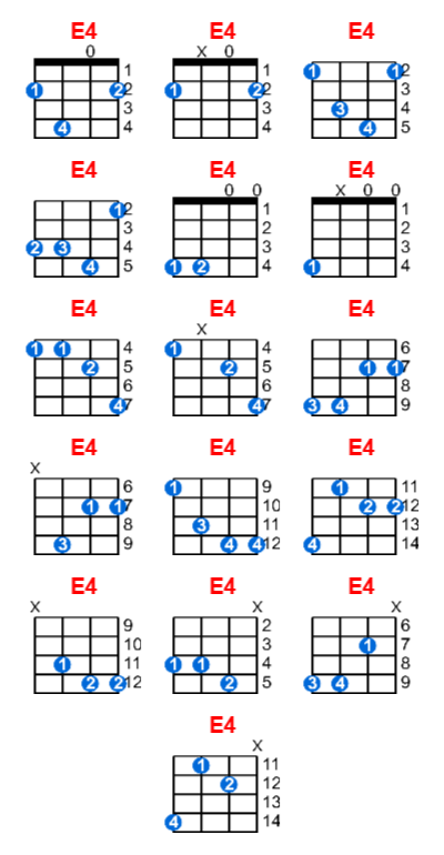E4 ukulele chord charts/diagrams with finger positions and variations