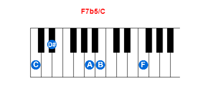 F7b5/C piano chord charts/diagrams and inversions