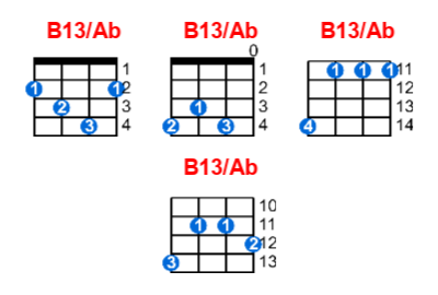 B13/Ab ukulele chord charts/diagrams with finger positions and variations