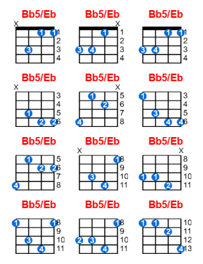 Bb5/Eb ukulele chord charts/diagrams with finger positions and variations