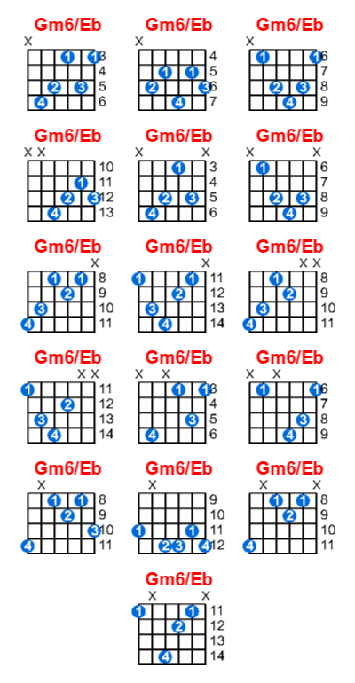 Gm6/Eb guitar chord charts/diagrams with finger positions and variations