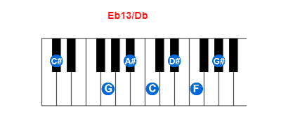 Eb13/Db piano chord charts/diagrams and inversions