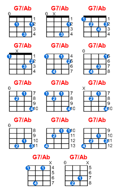 G7/Ab ukulele chord charts/diagrams with finger positions and variations