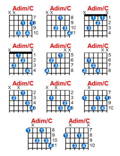 Adim/C guitar chord charts/diagrams with finger positions and variations