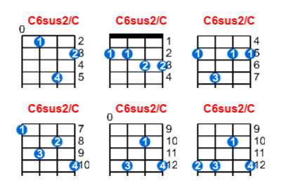 C6sus2/C ukulele chord charts/diagrams with finger positions and variations
