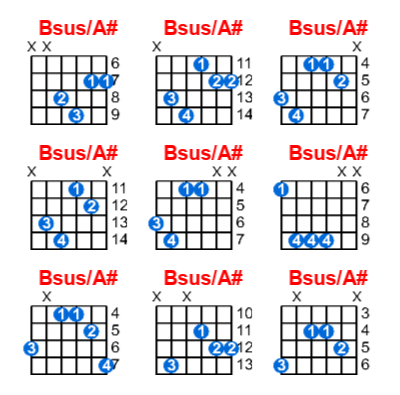 Bsus/A# guitar chord charts/diagrams with finger positions and variations