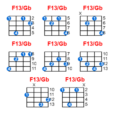 F13/Gb ukulele chord charts/diagrams with finger positions and variations