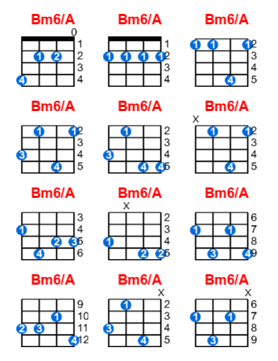 Bm6/A ukulele chord charts/diagrams with finger positions and variations