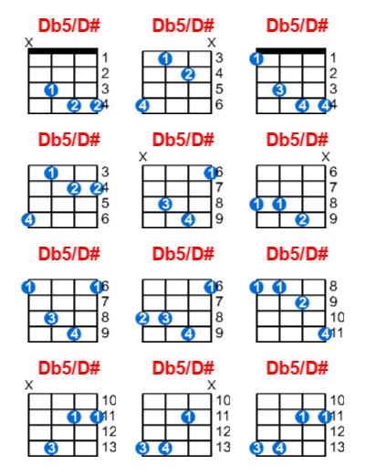 Db5/D# ukulele chord charts/diagrams with finger positions and variations