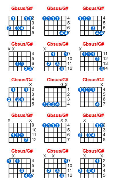 Gbsus/G# guitar chord charts/diagrams with finger positions and variations