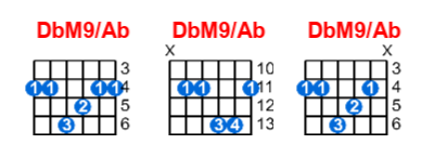 DbM9/Ab guitar chord charts/diagrams with finger positions and variations