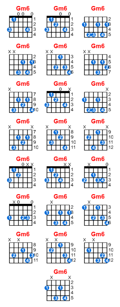 Gm6 guitar chord charts/diagrams with finger positions and variations