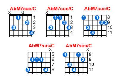 AbM7sus/C guitar chord charts/diagrams with finger positions and variations