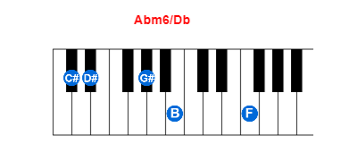 Abm6/Db piano chord charts/diagrams and inversions