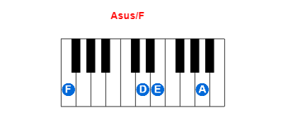 Asus/F piano chord charts/diagrams and inversions