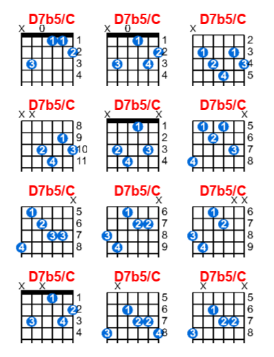 D7b5/C guitar chord charts/diagrams with finger positions and variations