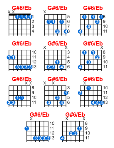 G#6/Eb guitar chord charts/diagrams with finger positions and variations