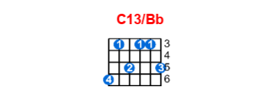 C13/Bb guitar chord charts/diagrams with finger positions and variations