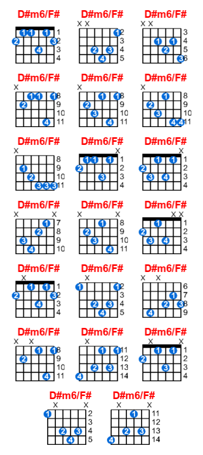 D#m6/F# guitar chord charts/diagrams with finger positions and variations