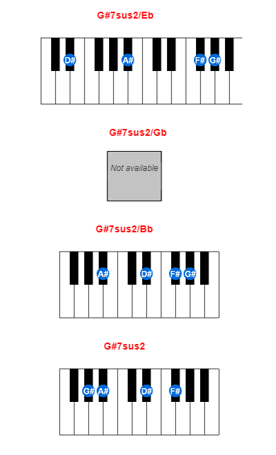 G#7sus2/Eb piano chord charts/diagrams and inversions