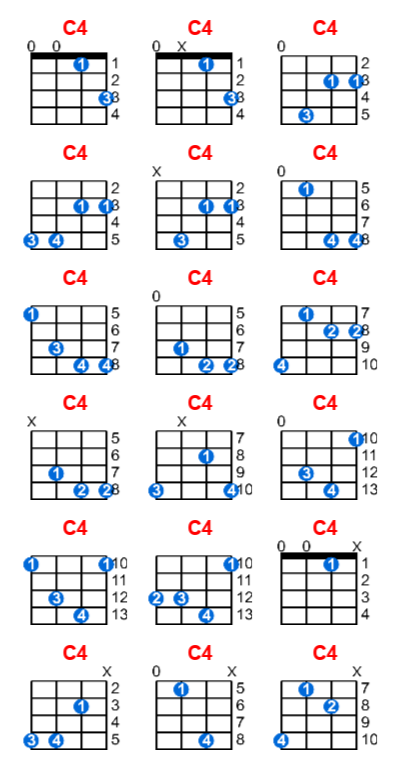 C4 ukulele chord charts/diagrams with finger positions and variations