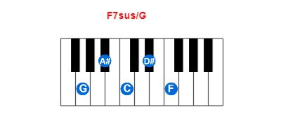 F7sus/G piano chord charts/diagrams and inversions