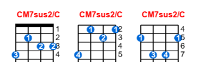 CM7sus2/C ukulele chord charts/diagrams with finger positions and variations