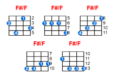 F#/F ukulele chord charts/diagrams with finger positions and variations