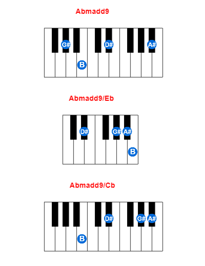 Abmadd9 piano chord charts/diagrams and inversions