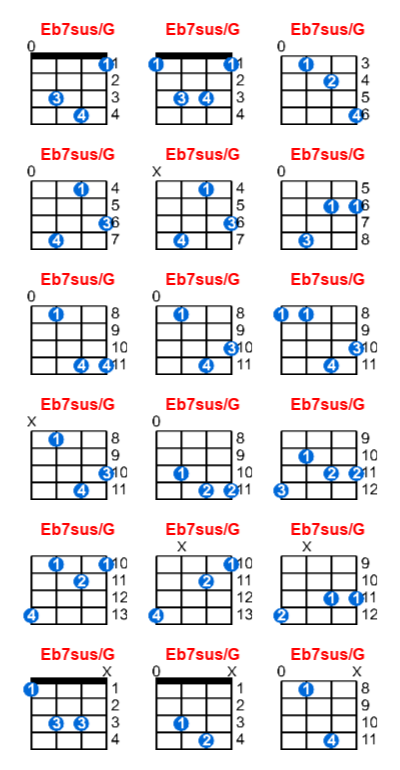 Eb7sus/G ukulele chord charts/diagrams with finger positions and variations