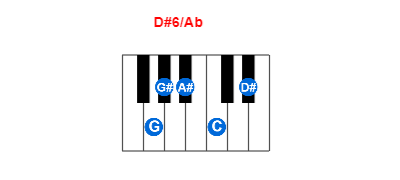 D#6/Ab piano chord charts/diagrams and inversions