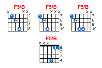 F5/B guitar chord charts/diagrams with finger positions and variations