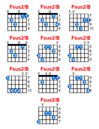 Fsus2/B guitar chord charts/diagrams with finger positions and variations