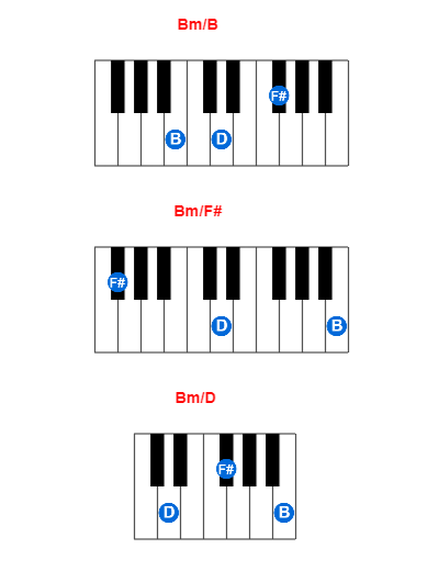 Bm/B piano chord charts/diagrams and inversions