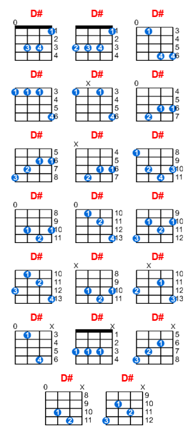D# ukulele chord charts/diagrams with finger positions and variations