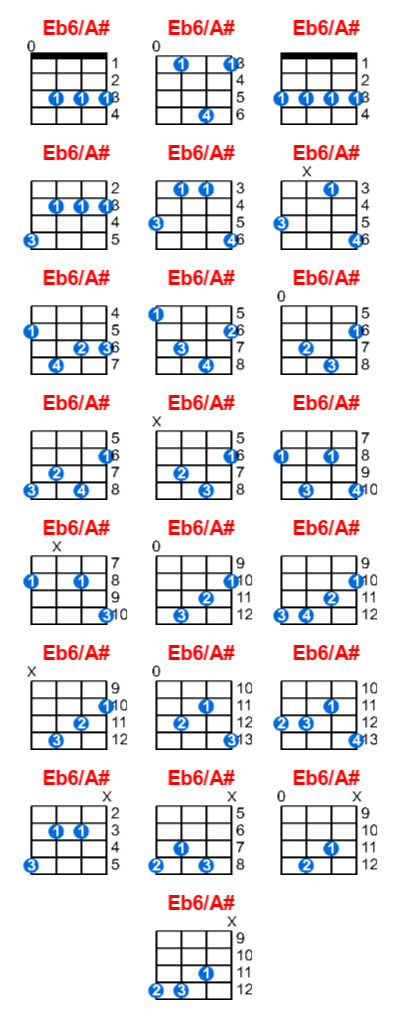 Eb6/A# ukulele chord charts/diagrams with finger positions and variations