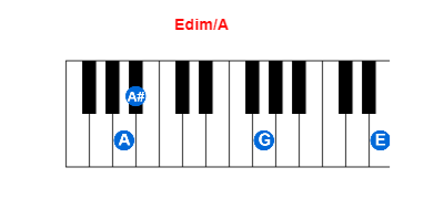 Edim/A piano chord charts/diagrams and inversions