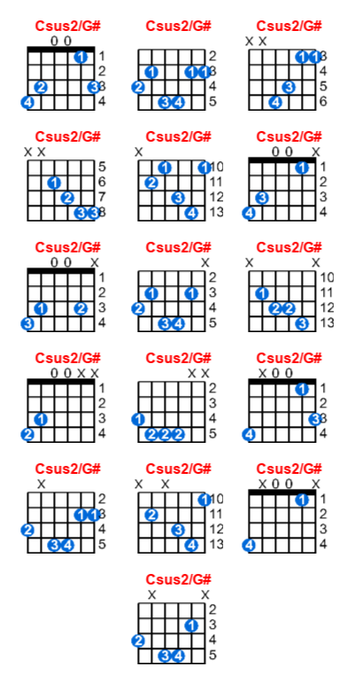 Csus2/G# guitar chord charts/diagrams with finger positions and variations