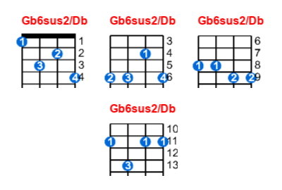 Gb6sus2/Db ukulele chord charts/diagrams with finger positions and variations