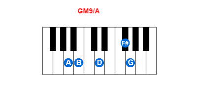 GM9/A piano chord charts/diagrams and inversions