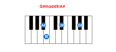 G#madd9/A# piano chord charts/diagrams and inversions